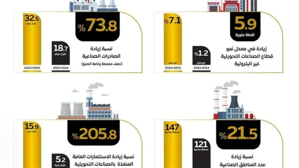 العروبة